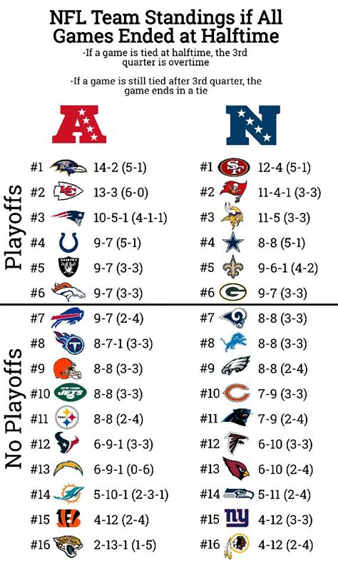 all nfc standings 2019|nfl standings bing search.